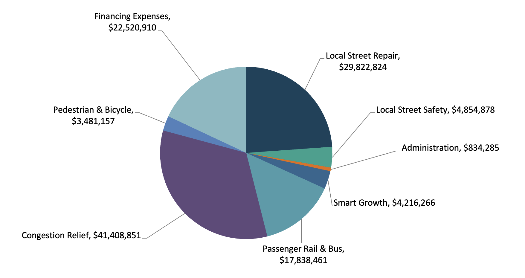 MK 24-25 Expenditures