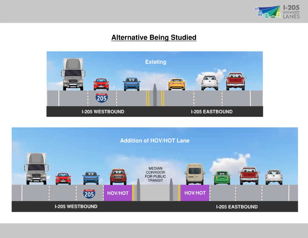 Shows the possible cross-section of the I-205 Managed Lanes project.