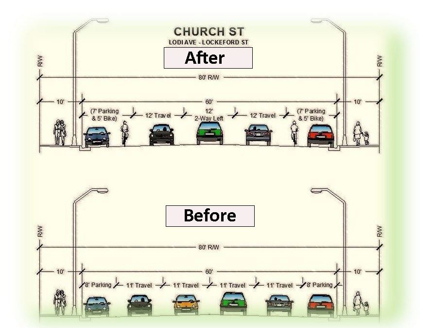 Church-Street-Road-cross section