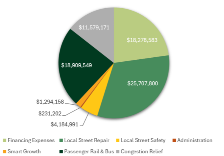 23-24 MK Expenditures